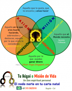 Astrología Kármica: Un Estudio sobre Tu Misión de Vida y «los poderes latentes» del Ser Humano (Descripción de Tu Don espiritual personal) Carta Astral Natal